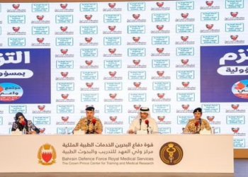 Bahrain: Recovery from COVID-19 reaches 70.45pc; death rate 0.24pc