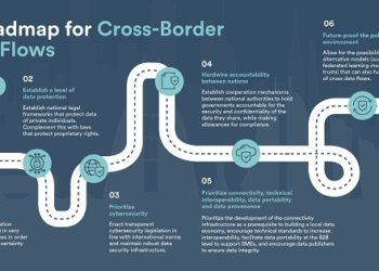 Free flow of data is critical for Bahrain, GCC