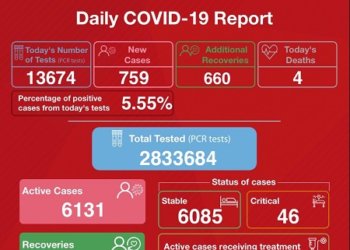 Health officials urge to follow precautions; 759 new COVID-19 cases