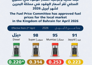 Bahrain announces new fuel price for the month of April