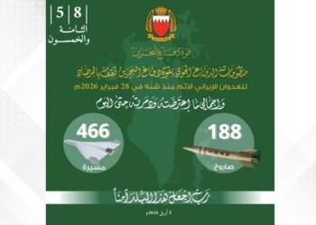 Bahrain’s air defence intercepts 188 ballistic missiles, 466 drones