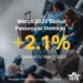 Middle East passenger traffic demand down 60.8per cent